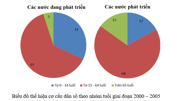 Giải Tập bản đồ Địa lí 11 bài 3