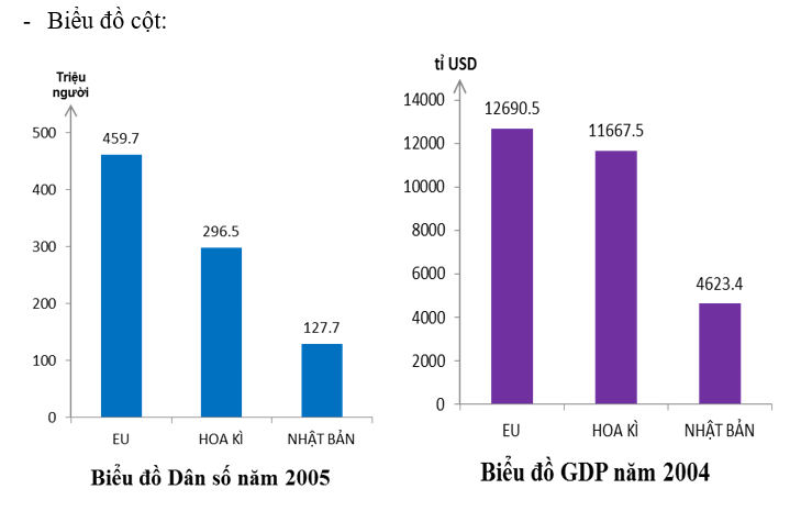 Giải Tập bản đồ Địa lí 11 bài 7 tiết 1