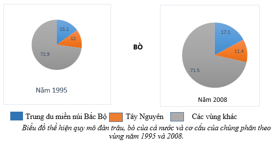 Giải Tập bản đồ Địa lí 12 bài 38