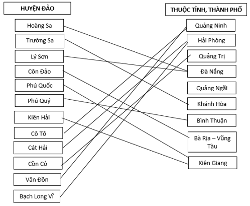 Giải Tập bản đồ Địa lí 12 bài 42