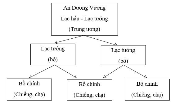 Tập bản đồ Lịch sử lớp 6 bài 14