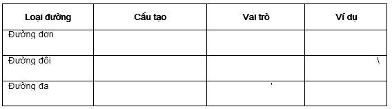 Giải bài tập SBT Sinh học 10 trang 18
