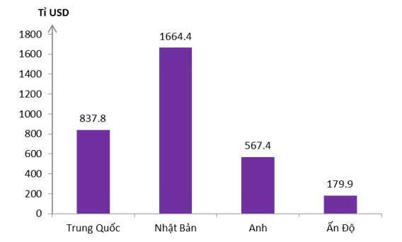 Giải Tập bản đồ Địa lí 11 bài 10 tiết 3