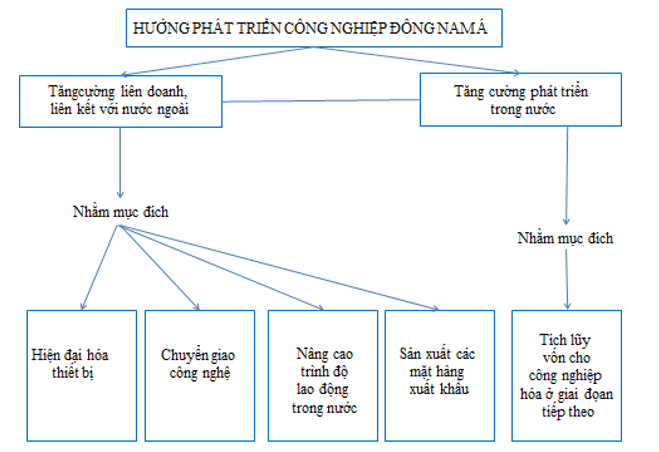 Giải Tập bản đồ Địa lí 11 bài 11 tiết 2