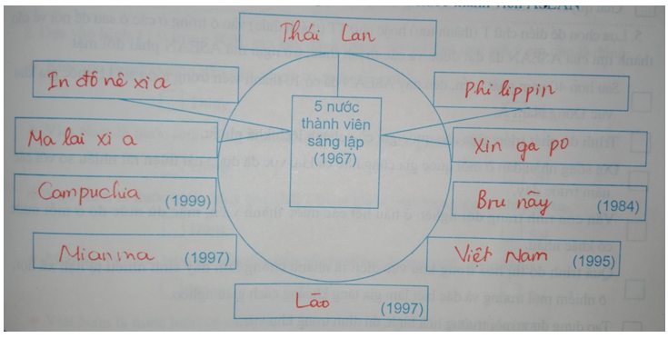 Giải Tập bản đồ Địa lí 11 bài 11 tiết 3