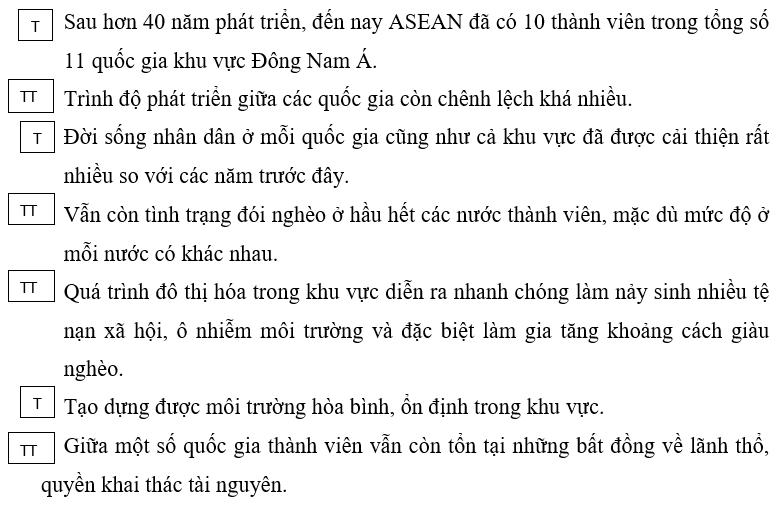Giải Tập bản đồ Địa lí 11 bài 11 tiết 3