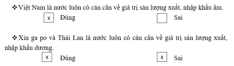Giải Tập bản đồ Địa lí 11 bài 11 tiết 4