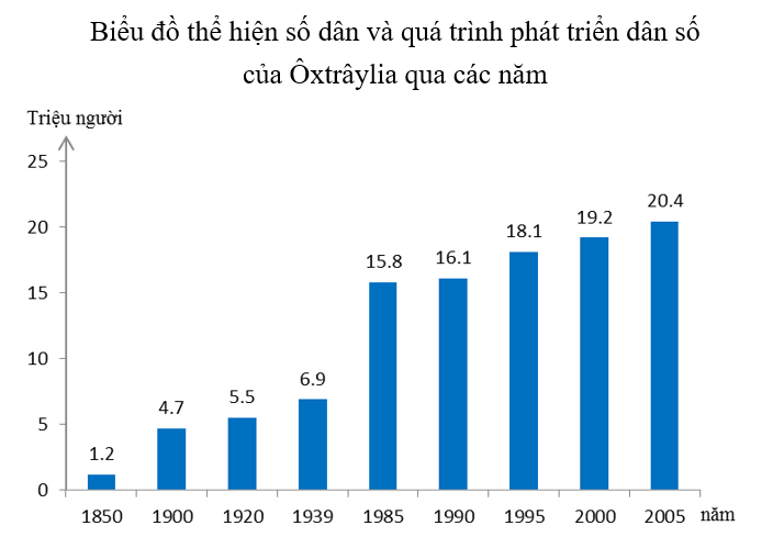 Giải Tập bản đồ Địa lí 11 bài 12 tiết 2