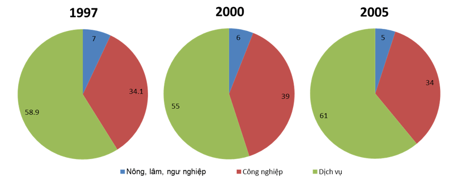 Giải Tập bản đồ Địa lí 11 bài 8 tiết 3