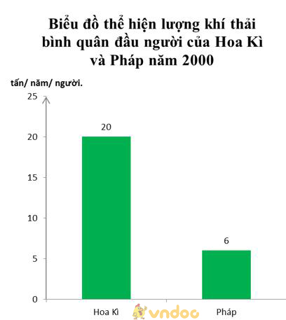 Giải vở bài tập Địa Lý 7 bài 17: Ô nhiễm môi trường ở đới ôn hòa