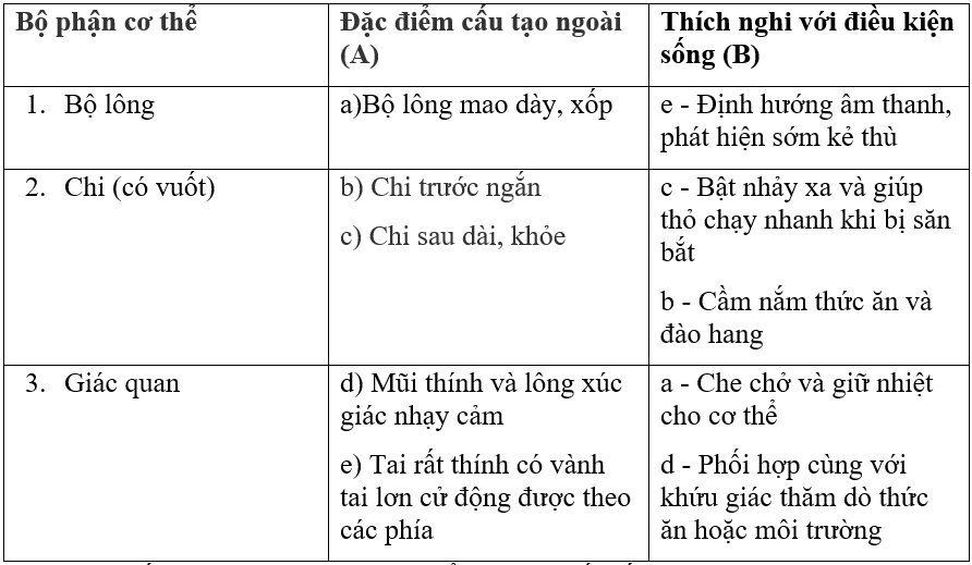 Giải bài tập VBT Sinh học 7 bài 46