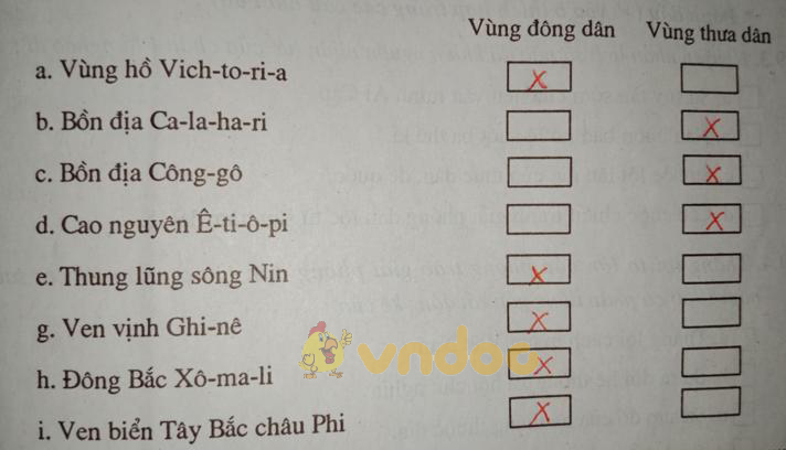 Giải vở bài tập Địa Lý 7 bài 29: Dân cư xã hội châu Phi