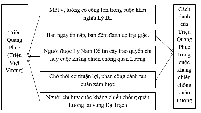 Tập bản đồ Lịch sử lớp 6 bài 22