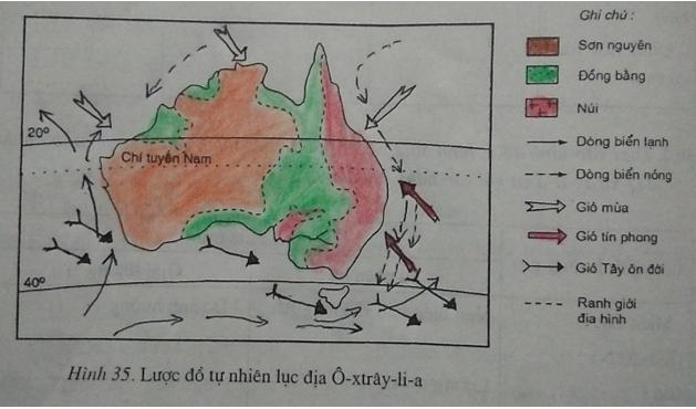 Giải vở bài tập Địa Lý 7 bài 50: Thực hành: Viết báo cáo về đặc điểm tự nhiên của Ô-xtrây-li-a