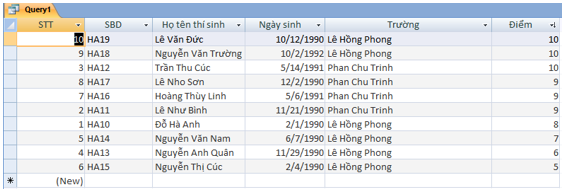Giải bài tập SGK Tin học 12: Bài tập và thực hành 10