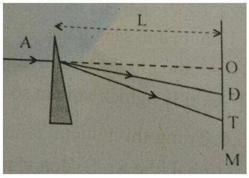 Trắc nghiệm Vật lí 12