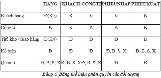Giải bài tập SGK Tin học 12: Bài tập và thực hành 11
