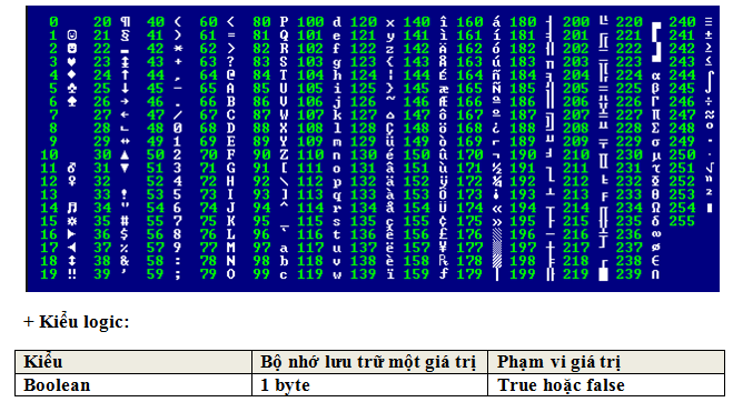 Giải bài tập Tin học 11 bài 4