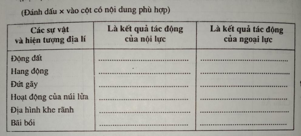 Giải vở bài tập Địa Lý 8 bài 19: Địa hình với tác động của nội, ngoại lực