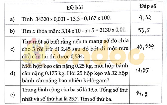 Cùng em học Toán lớp 5 Tuần 12 