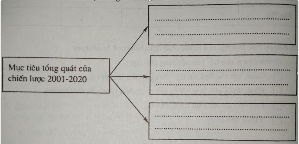 Giải vở bài tập Địa Lý 8 bài 22: Việt Nam - đất nước, con người Giải vở bài tập Địa Lý 8 bài 22: Việt Nam - đất nước, con người