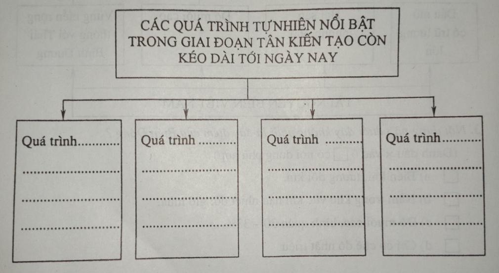 Giải vở bài tập Địa Lý 8 bài 25: Lịch sử phát triển của tự nhiên Việt Nam