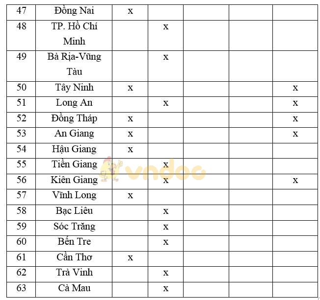 Giải vở bài tập Địa Lý 8 bài 27: Thực hành: Đọc bản đồ Việt Nam