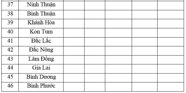 Giải vở bài tập Địa Lý 8 bài 27: Thực hành: Đọc bản đồ Việt Nam