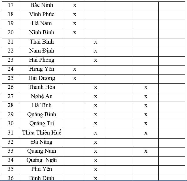 Giải vở bài tập Địa Lý 8 bài 27: Thực hành: Đọc bản đồ Việt Nam