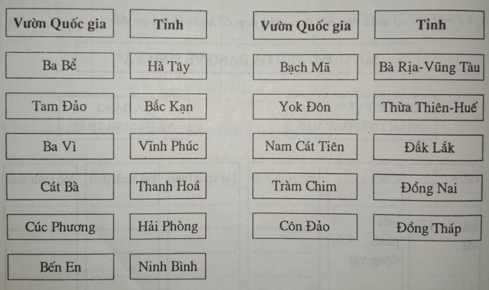 Giải vở bài tập Địa Lý 8 bài 37: Đặc điểm sinh vật Việt Nam