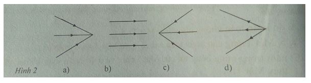 Đề kiểm tra Vật lí 7