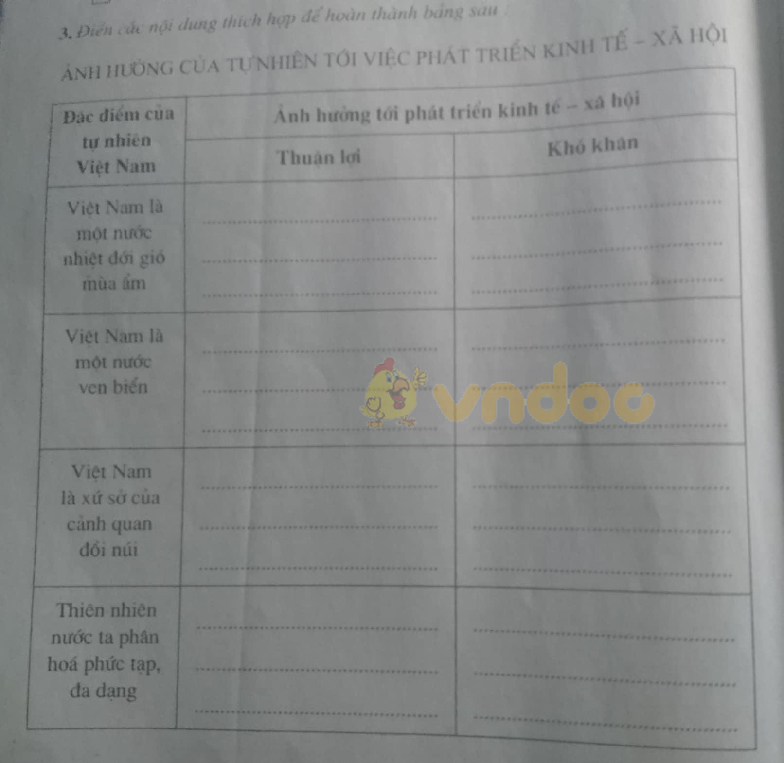 Giải vở bài tập Địa Lý 8 bài 39: Đặc điểm chung của tự nhiên Việt Nam