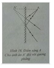 Kiểm tra 1 tiết Vật lí 7