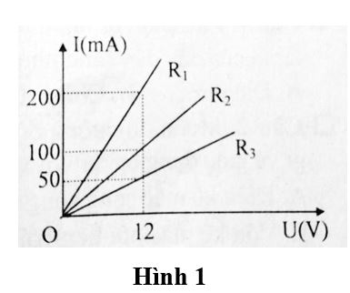 Đề kiểm tra Vật lí 9
