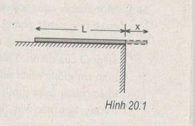 Giải bài tập Vật lý 10 SBT bài 20