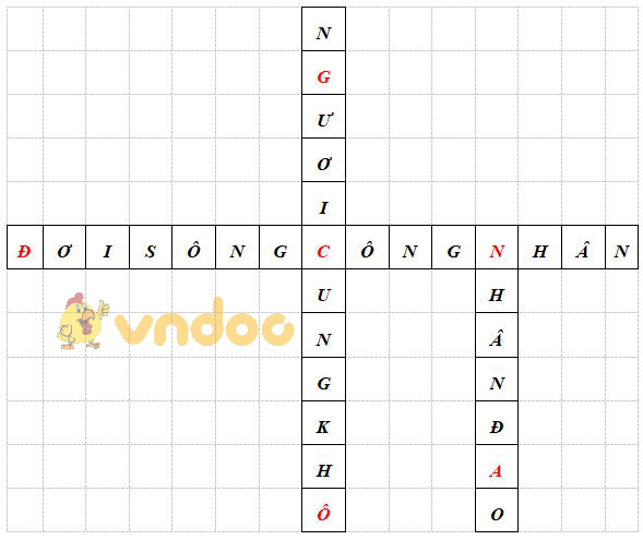 Giải vở bài tập Lịch sử 9 bài 16: Hoạt động của Nguyễn Ái Quốc ở nước ngoài trong những năm 1919 - 1925