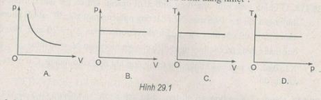 Giải bài tập Vật lý 10 SBT bài 29