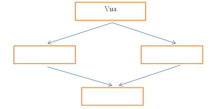 Giải vở bài tập Lịch sử 7 bài 8: Nước ta buổi đầu độc lập