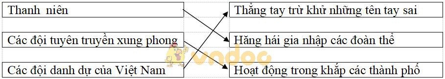 Giải vở bài tập Lịch sử 9 bài 23: Tổng khởi nghĩa tháng Tám năm 1945 và sự thành lập nước Việt Nam Dân chủ Cộng hòa
