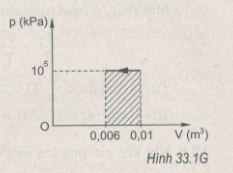 Giải bài tập Vật lý 10 SBT bài 33