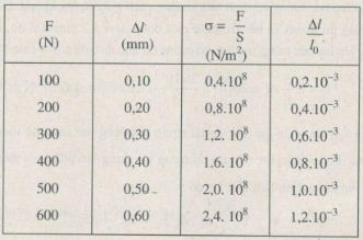 Giải bài tập Vật lý 10 SBT bài 34, 35