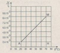 Giải bài tập Vật lý 10 SBT bài 36