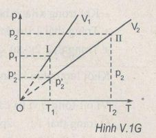 Giải bài tập Vật lý 10 SBT bài tập cuối chương 5