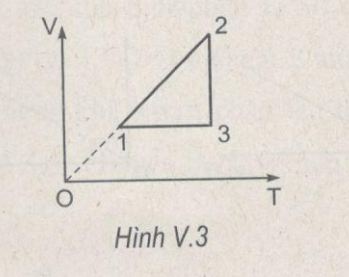 Giải bài tập Vật lý 10 SBT bài tập cuối chương 5