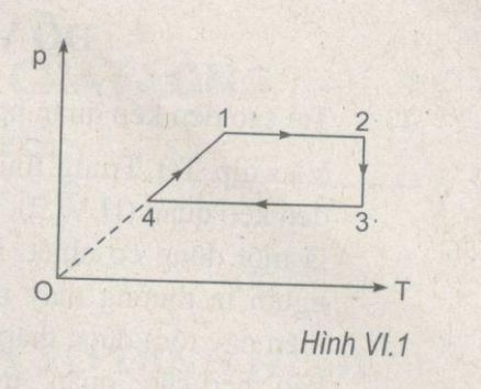 Giải bài tập Vật lý 10 SBT bài tập cuối chương 6
