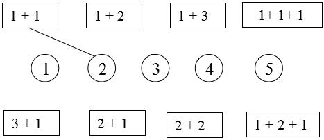 Bài tập cuối tuần lớp 1 - Tuần 7