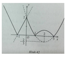 Giải bài tập Toán 10 SBT ôn tập chương 2