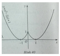 Giải bài tập Toán 10 SBT ôn tập chương 2