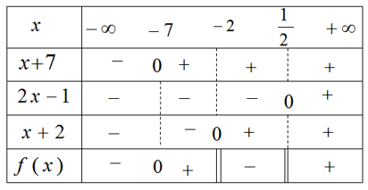 Giải bài tập Toán 10 SBT bài 3 chương 4
