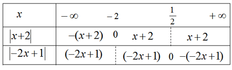 Giải bài tập Toán 10 SBT bài 3 chương 4
